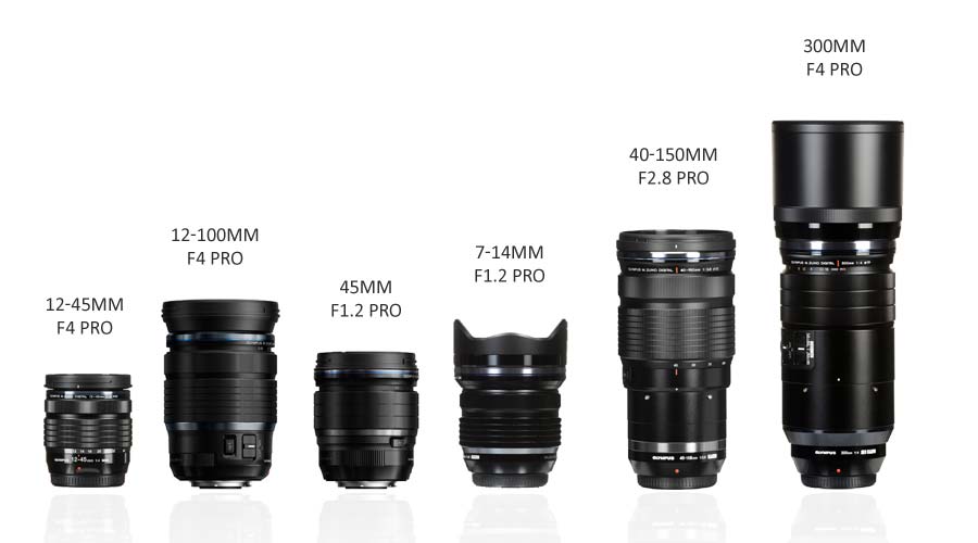 Best Micro 4/3 lenses for travel, sports and more compared