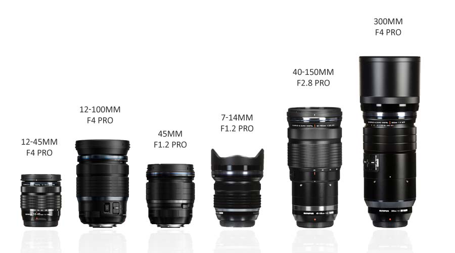 Best Micro 4/3 lenses made by Olympus • Silent Peak Photo
