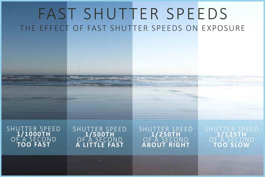 Aperture and Shutter Speed.  How Shutter Speed affects the brightness of you photo.